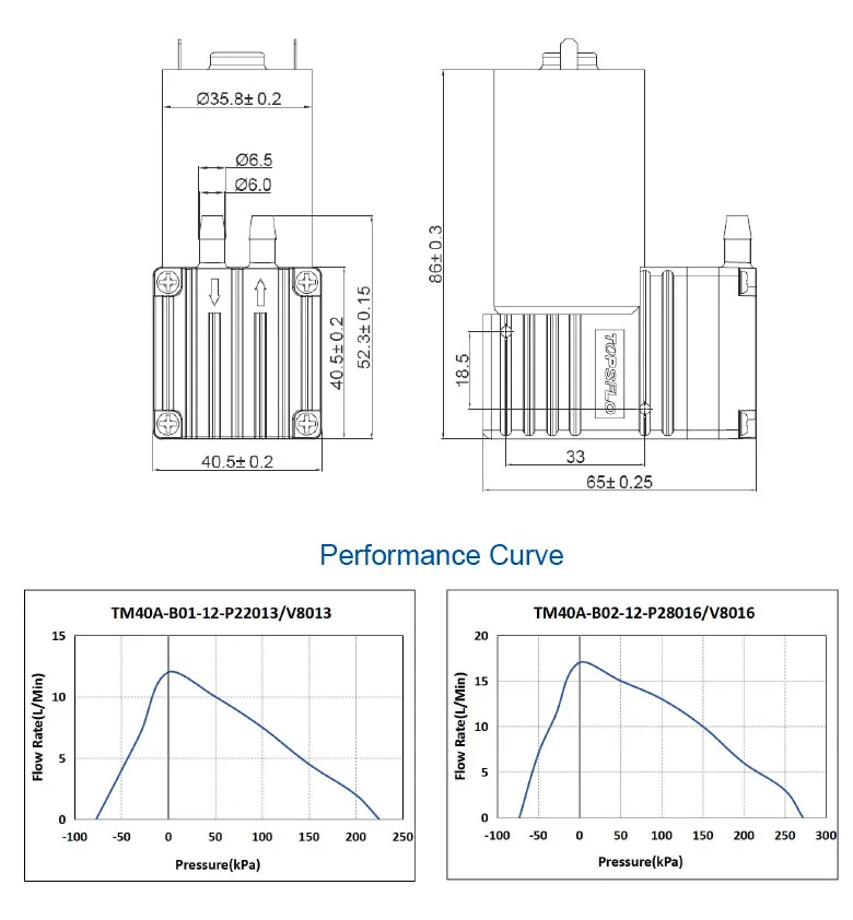 Micro Diaphragm Air Pump for Gas suctioning