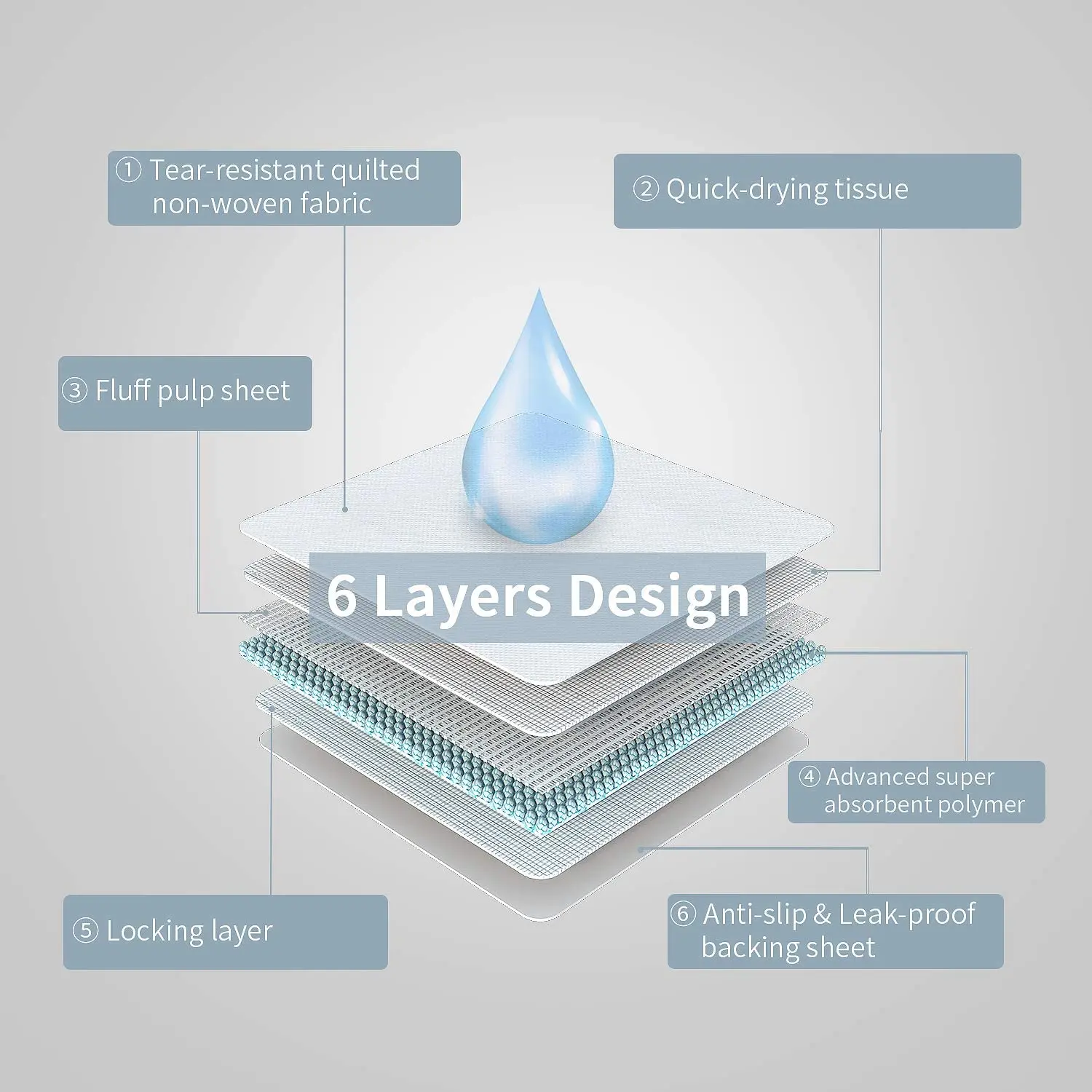 Puppy Pee Pads Leak Proof 5 layer Pad for Dog Urine Training Pads  Super Absorbent Leak Proof  Disposable Pet Piddle