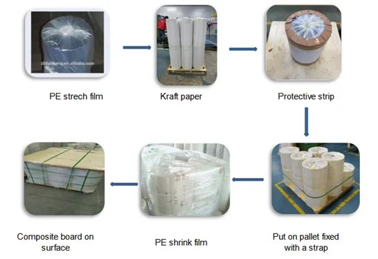Packing Management System.png