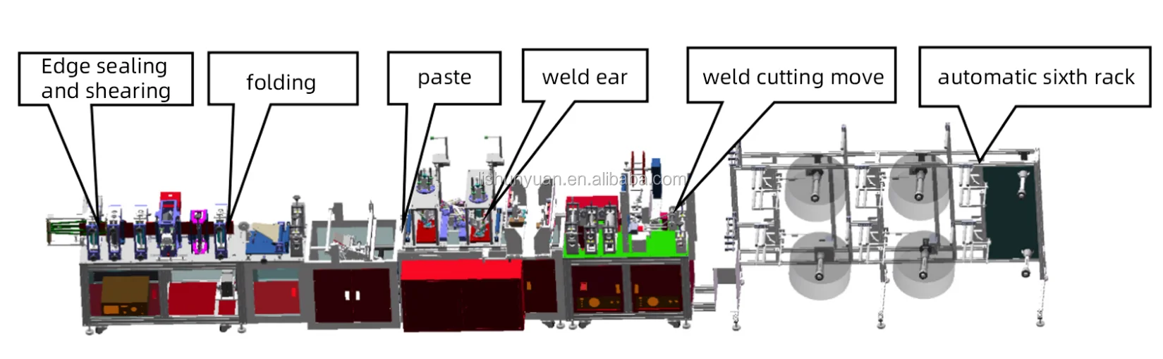 
Fully-Auto Stable and Fast N95 Machine 