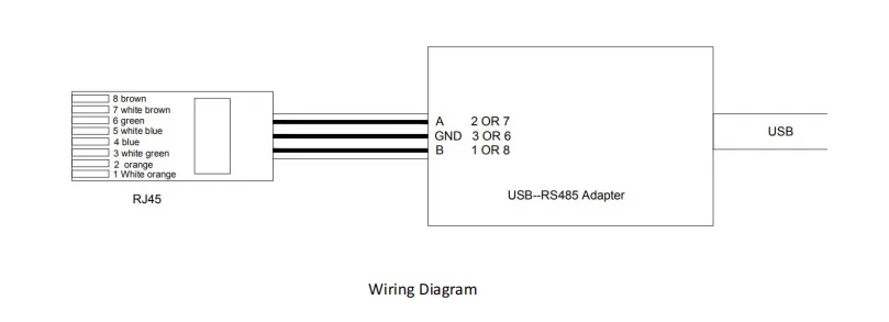 RJ45 to USB Adapter connect BMS battery management system and computer