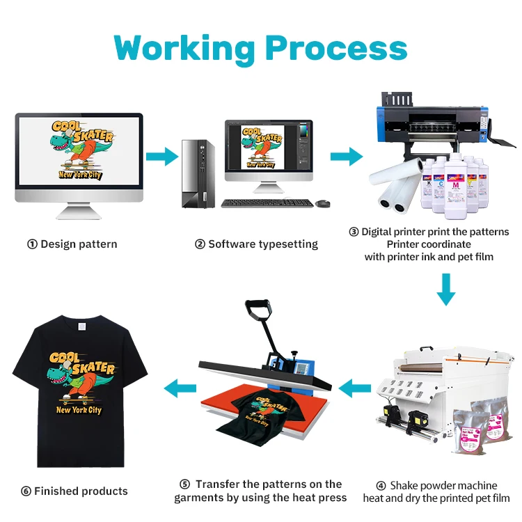 XinFlying automatic easy to operate 60cm dtf printer with 4 pcs i3200 printhead honson board and 5 years remote warranty