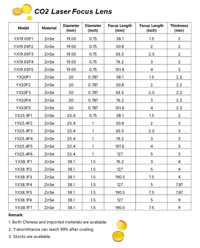 High Precision CO2 Znse Lens 97% Transmission for Laser Laser Cutting Machine Zinc Selenide Lens