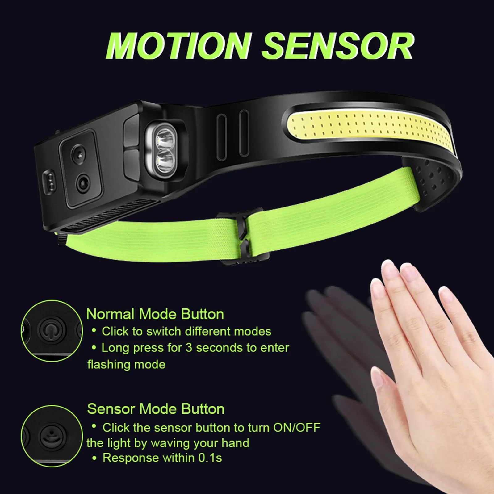 New Silicone Induction Headlamp Cycling Running COB Work Headlamp Type-c Charging Three Light Sources Outdoor Camping White 90