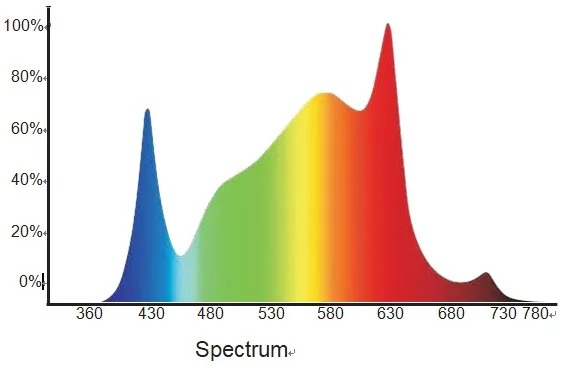 spectrum.JPG