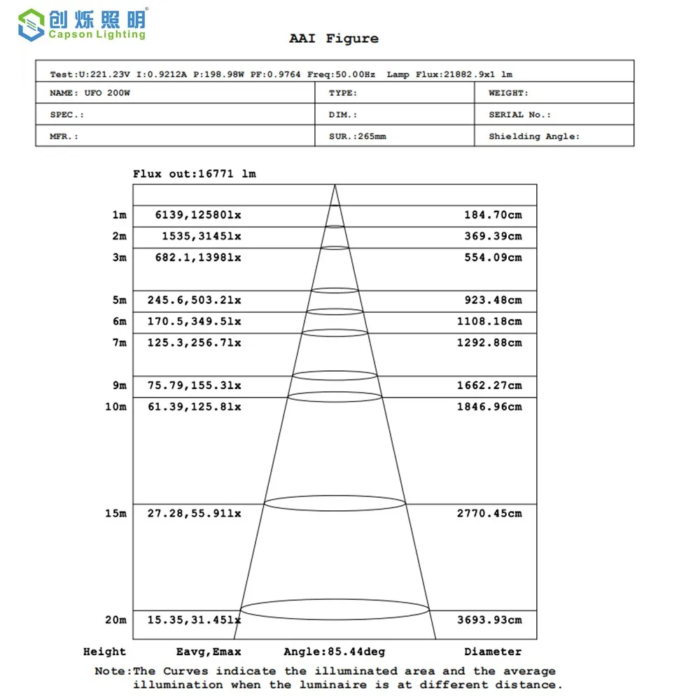 CS-UFO-KRA-200W IES-2.jpg