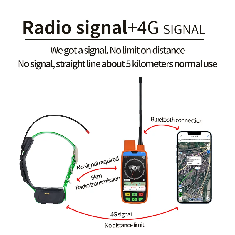 Gps-трекер для охоты