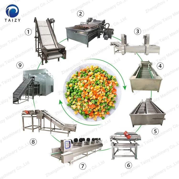 High efficiency quick-frozen green peas corn carrot diced equipment frozen green peas sweet corn vegetable production line