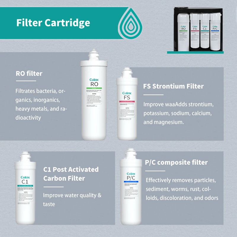 Smart Economical 5 Stage Household RO System 100 GDP Water Filter Domestic Water Purifier Reverse Osmosis System