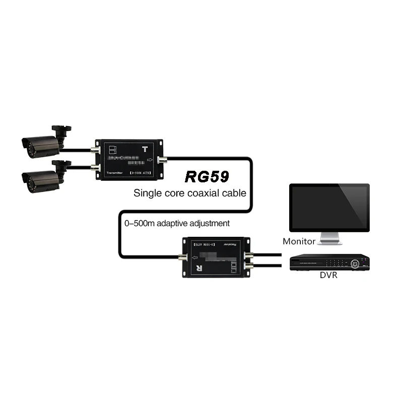 2 channel hd coaxial video multiplexer for cctv cameras