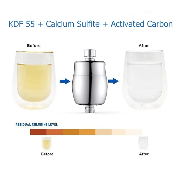 6 Stage Bath Shower Head Purifier Hard Water Filter Softener Remove Chlorine Heavy Metals and Other Sediments