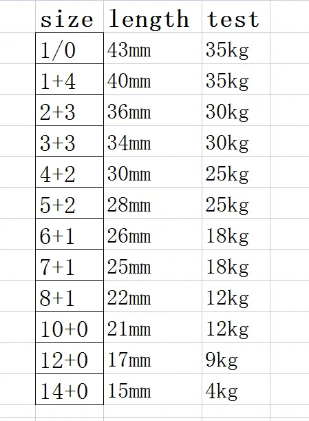 In Store Stainless Steel Connector Bait Spinner Fishing Lure Rolling Swivel With Fast Lock Snap Hook Rotating