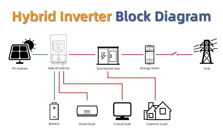 Growatt WIT 50kw 100kw 3 phase Hybrid Inverter Solar Inverter With Mppt Controller Battery All In One Ups System Industry