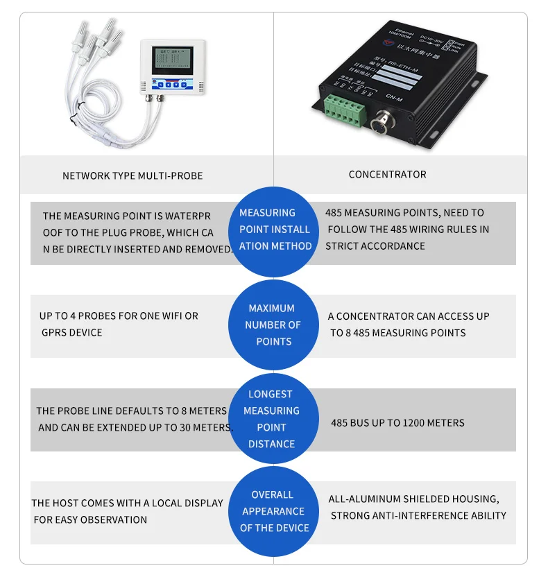 Best Battery Inside Temperature Humidity Data Logger Wifi Temperature Sensor Alarm