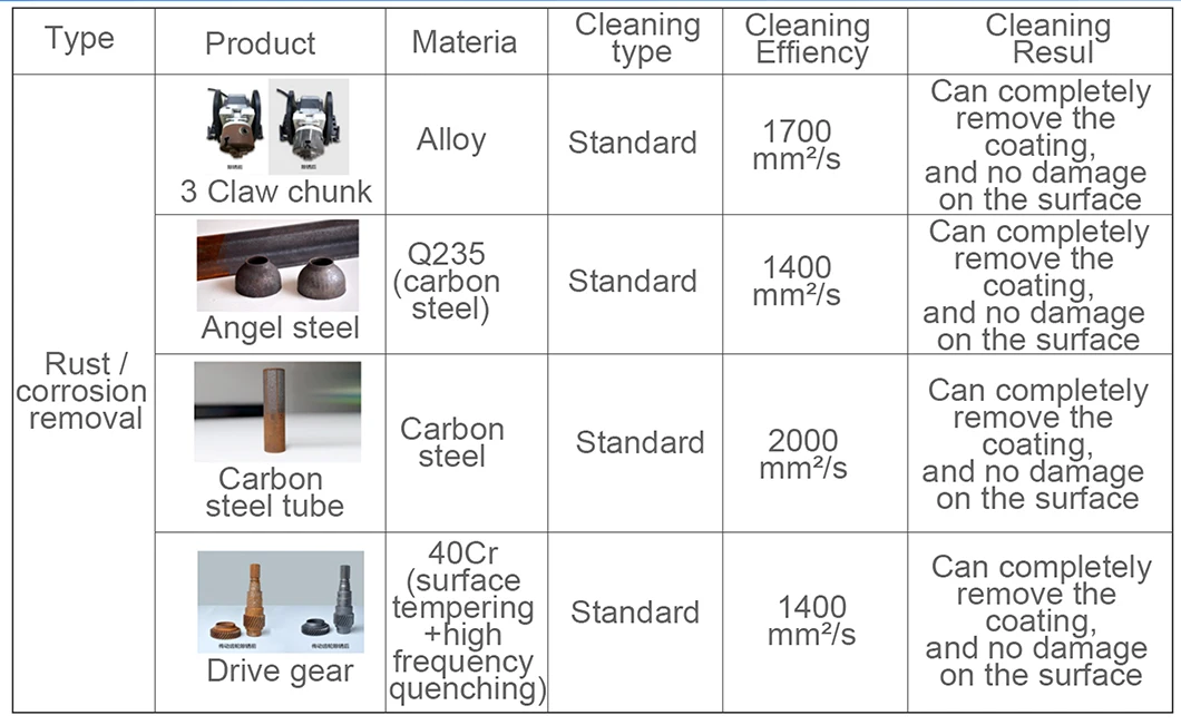 laser cleaning machine 100w 200w 300w 500w