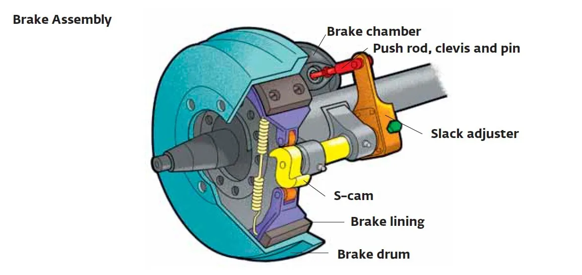 HV-S38 T12 Truck Service Brake Chamber