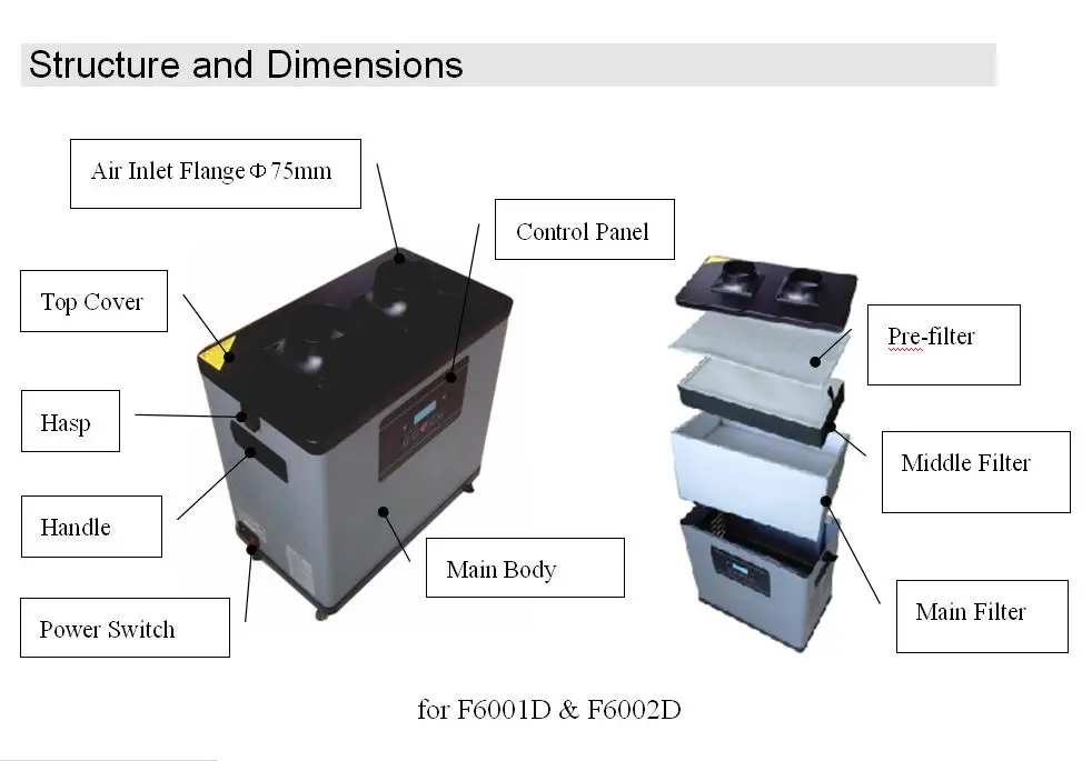 Pre-filter Middle/Main Filter Fume extractors Filter Laser Fume Extractor Hepa Filter for Soldering Fume Extractor