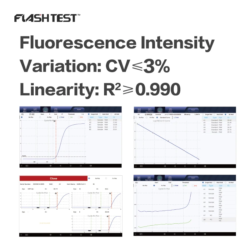 4 fluorescent channels Real time  Quantitative PCR supplies professional medical devices  medical equipment