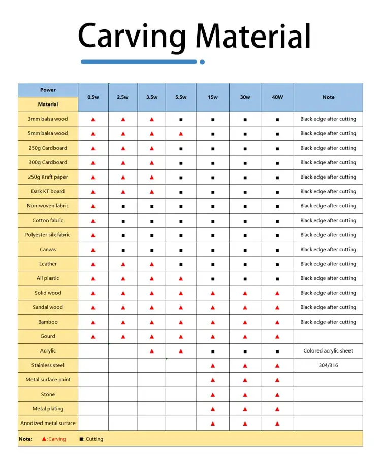 High Torque Laser Engraver Laser Engraving Cutting Machine Engraver With Rotary Axis