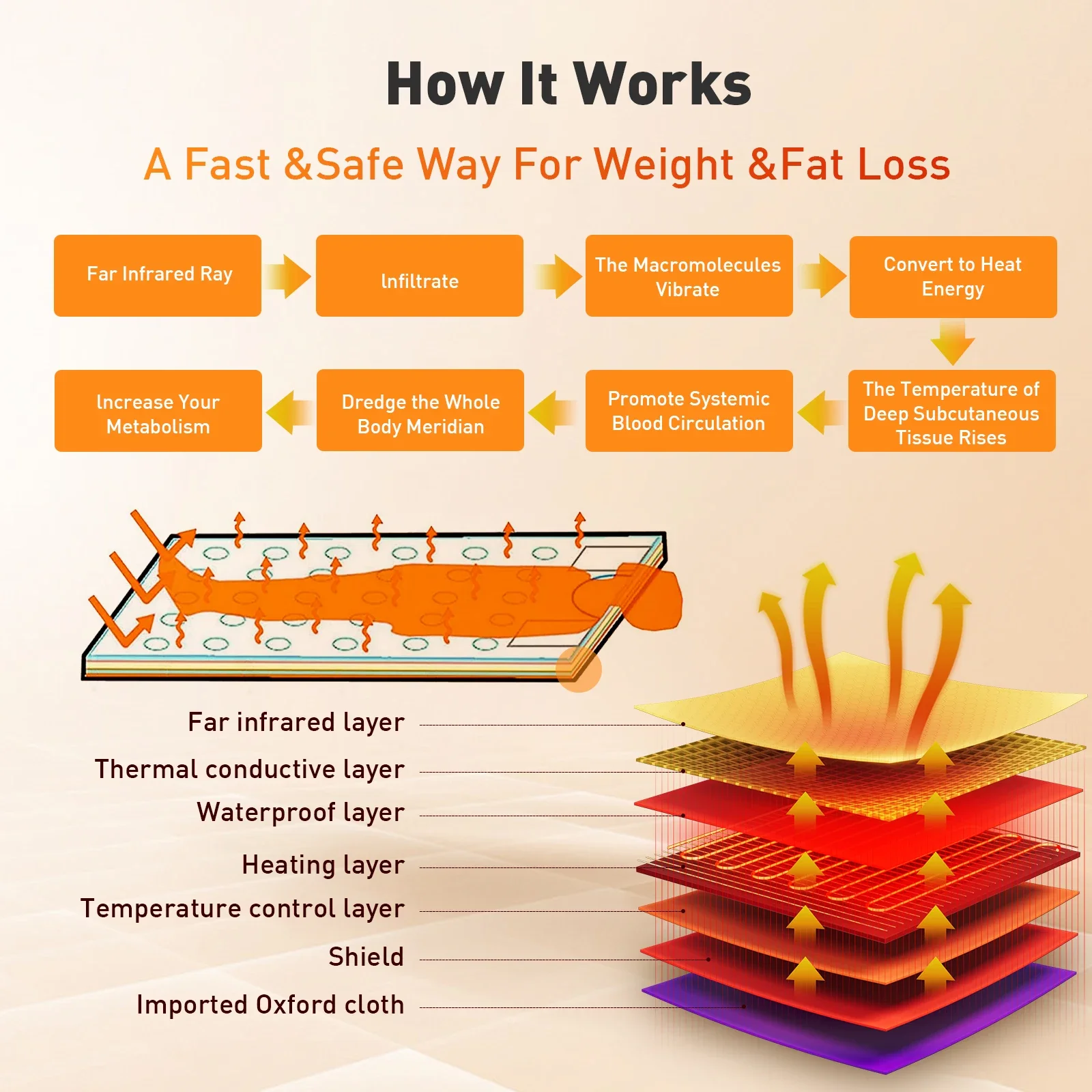 MRX higher dose electric detox vegan leather sauna therapy blanket with logo full body weight loss led red light infared blanket