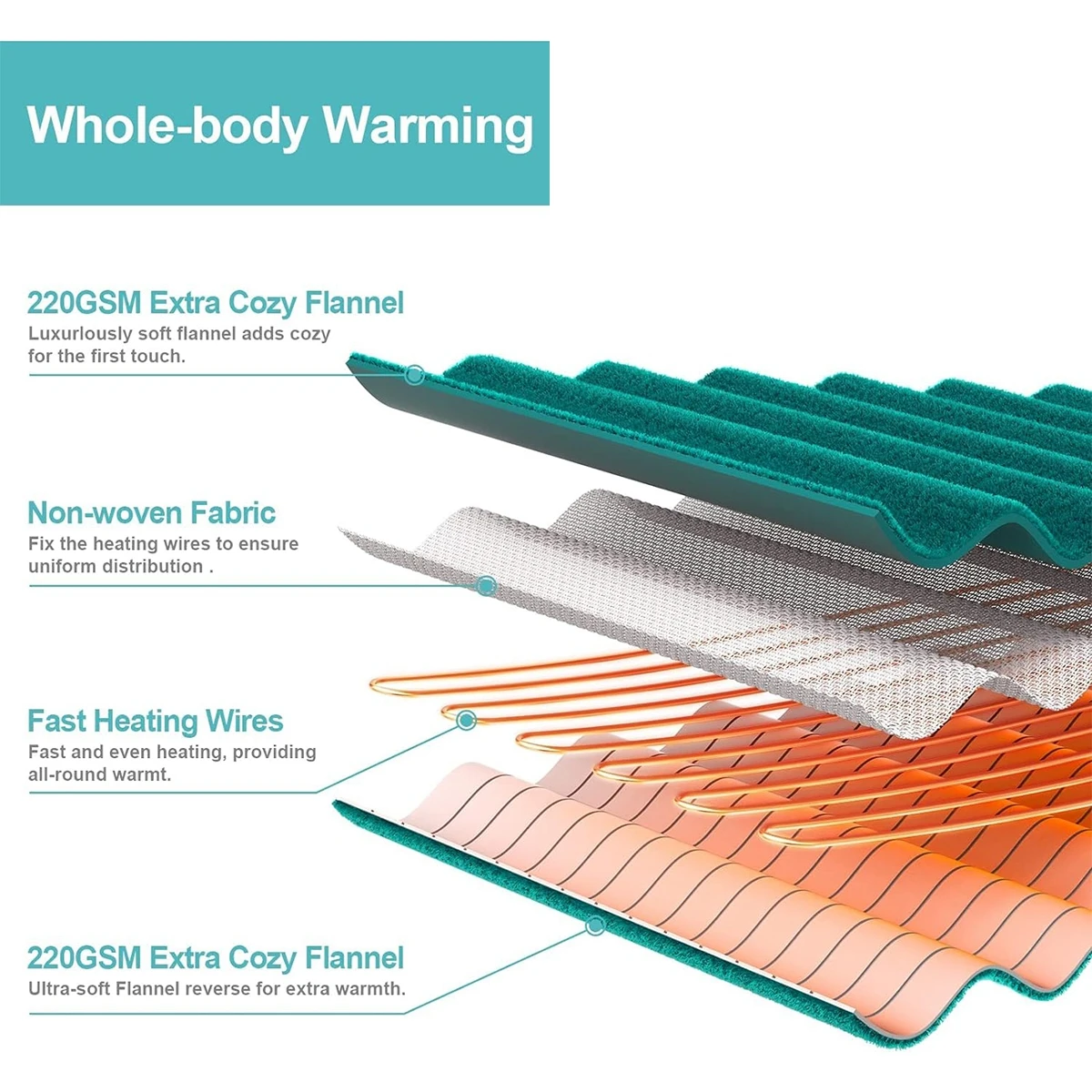 2024 New Arrival Smart  Heating Blanket Wearable 180*200cm Electric Blanket With CE UKCA