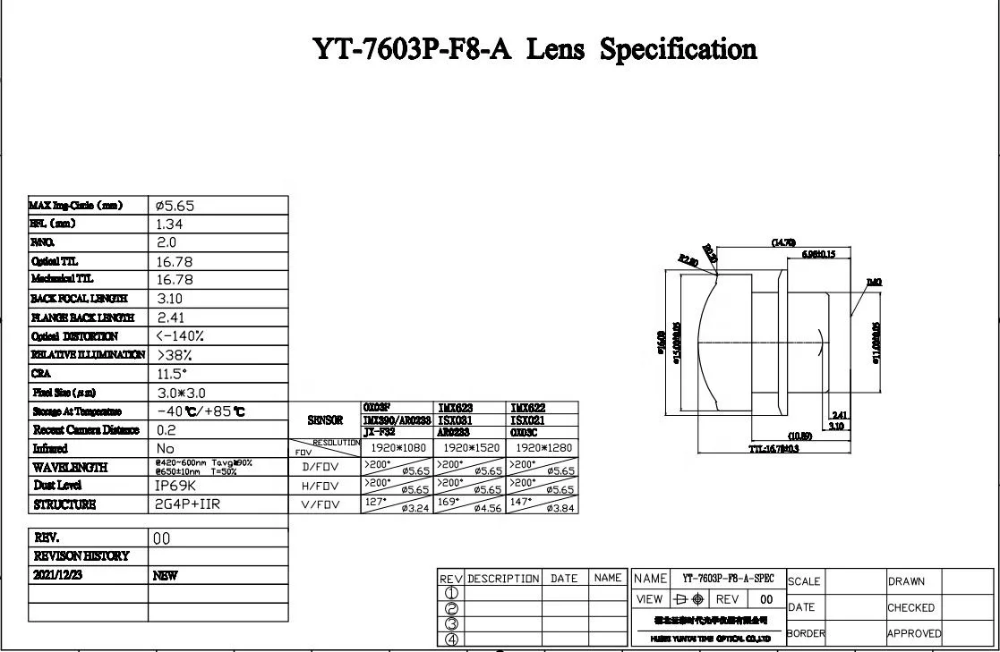 5MP automotive camera module lens super wide angle car lens good night vision 220 degree fisheye lens