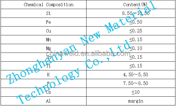 Er4047, проволока с сердечником, алюминиевый 1/32, 1/16 5/64 1/8 1000 мм, 4047