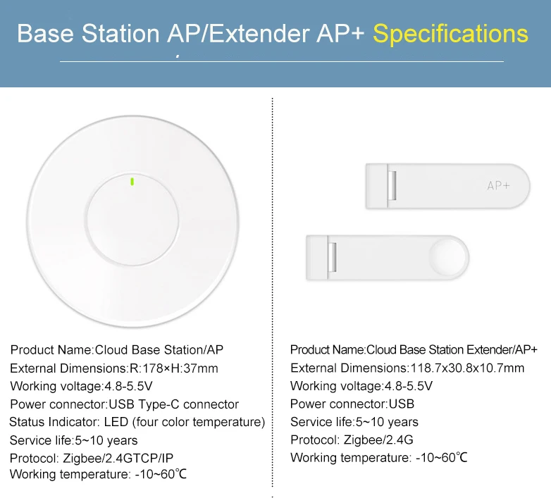 New Design Wireless Ap Base Station By Blue Tooth Connected Smart Store Supermarket Chain Wifi Electronic Price Tag Accessories