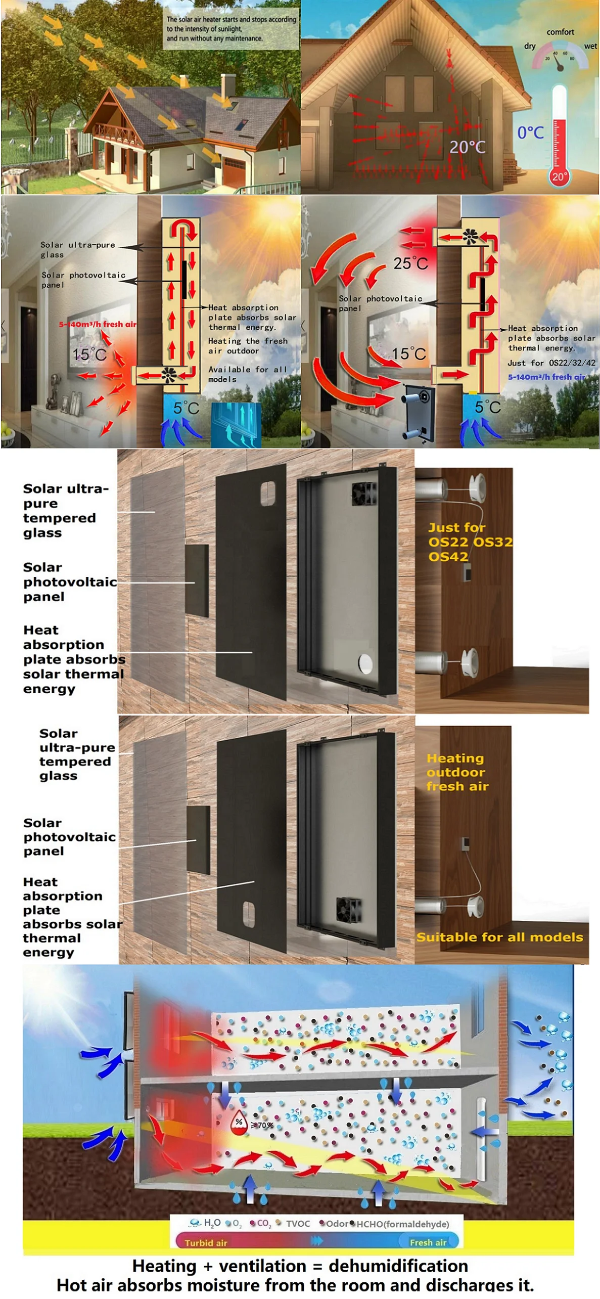 
OS32 with LCD thermostat room area:85m2 solar power thermal panel air heater drier 