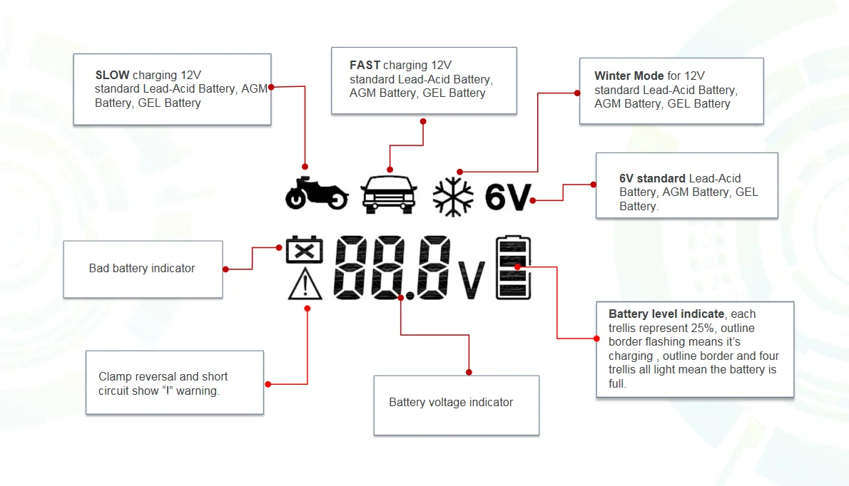 Fully Automatic Car Pulse Repair Lead Acid Battery Charger 12v 6a