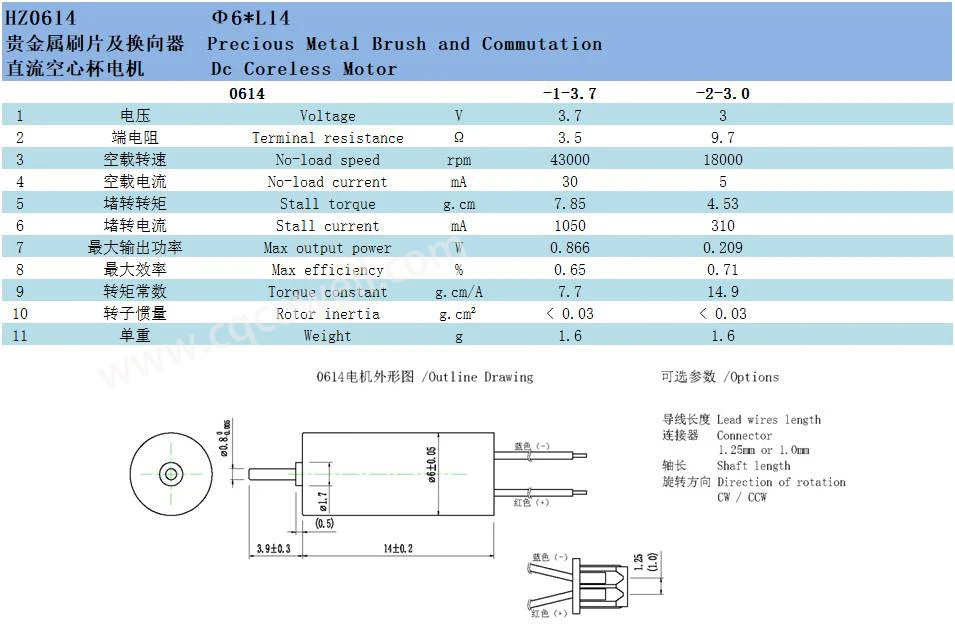 Chongqing Whosale 0614 High Speed Coreless Brushed Motor