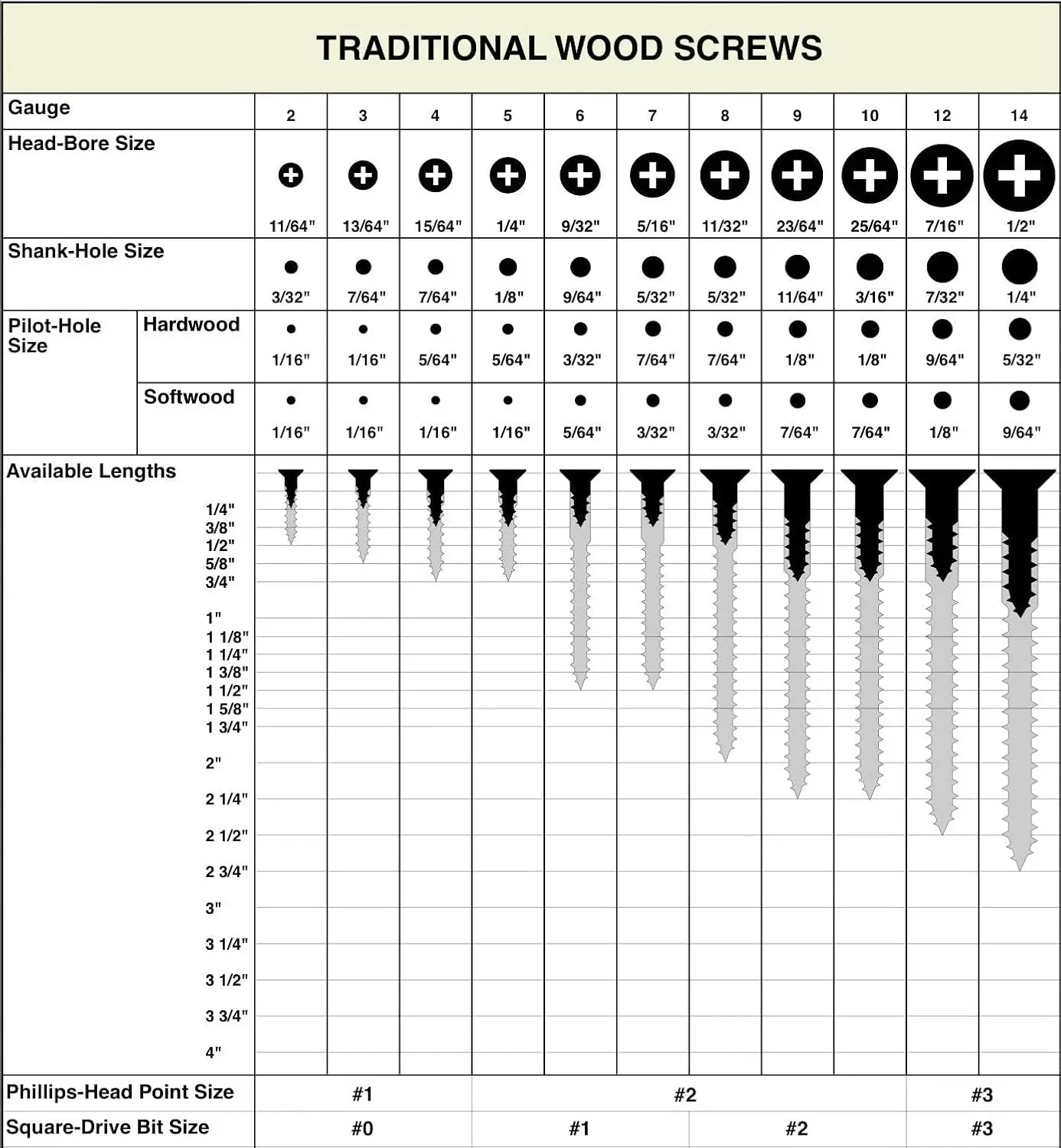 Factory Price  Wood Screws External Hexagonal Self-tapping Galvanized  Wood Screw