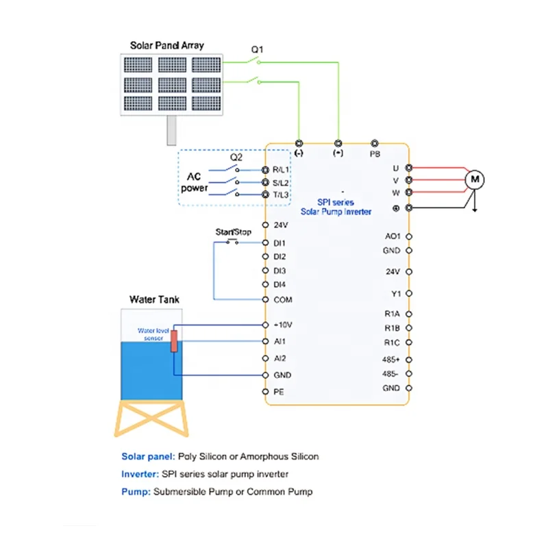 110kw high power 3 phase 380V-415VAC irrigation solar pump inverter