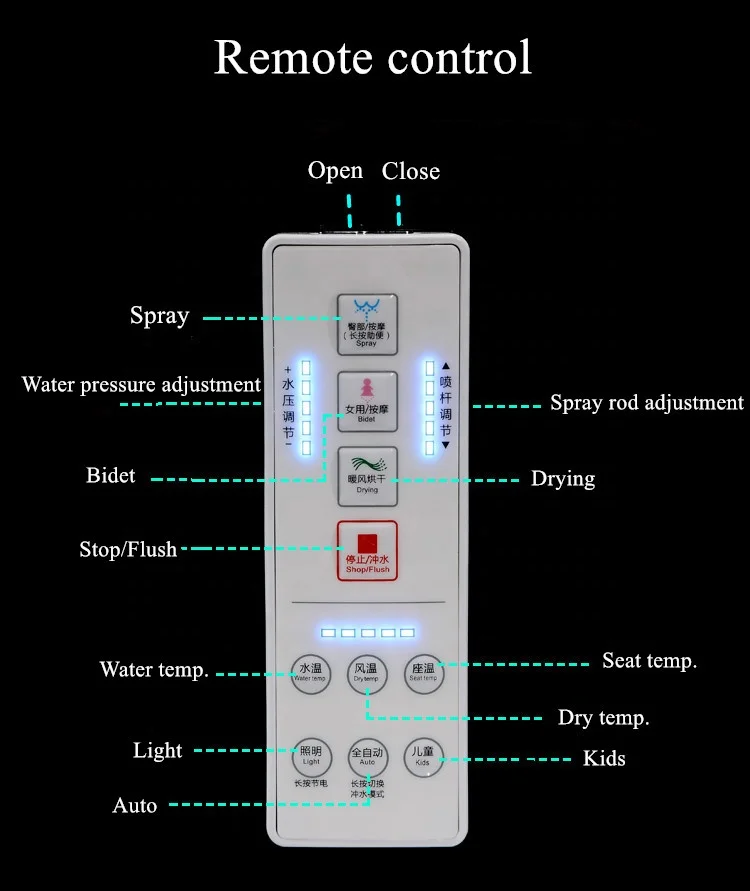 Siphon jet automatic smart toilet seat, sanitary ware toilet intelligent toilets