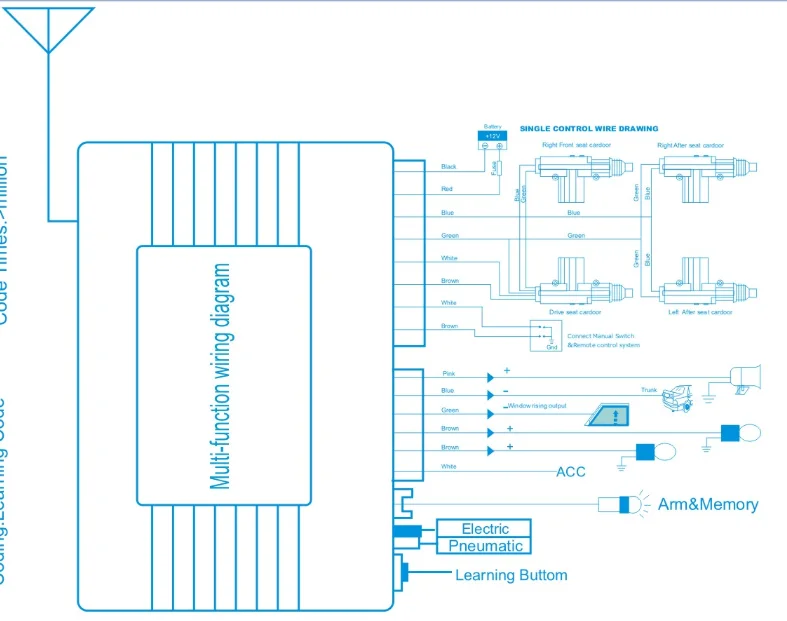 Универсальная Автомобильная сигнализация система Центральной блокировки с защитой от угона односторонняя интеллектуальная безопасности автомобиля без ключа