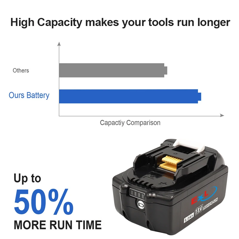 EXL replacement 18v for Makitas lithium ion battery pack 4.0ah 5.0ah 6.0ah for power tool combo kit cordless drill