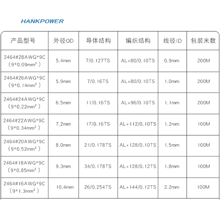 9 Core Shielded Wire Braided Aluminum Foil 9 Cores 28 26 24 22 20 18 AWG US Standard 2464 Shield Cable