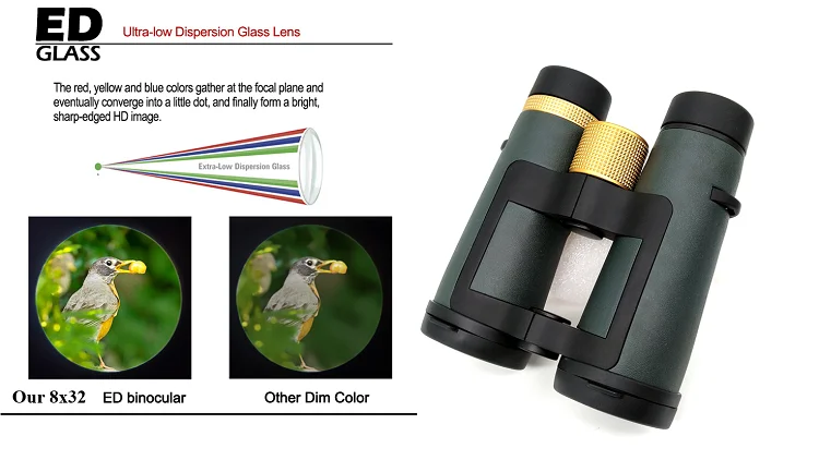 Secozoom 10x42 8x42 8x32 ED Binoculars Waterproof for Outdoor Exploration