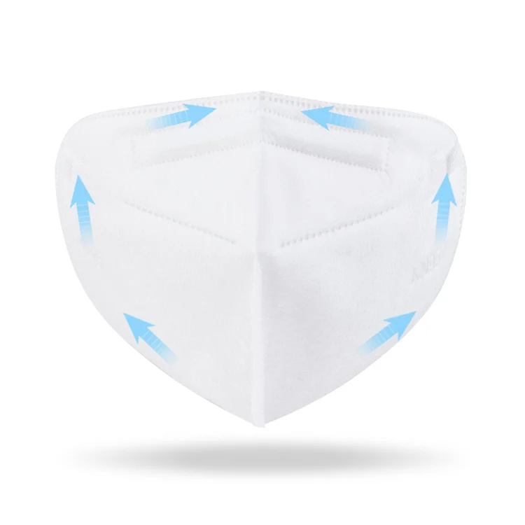kn94  bfe99%  melt blown fabric Flow rate  95 L or 25 gsm or 40 gsm for children N95