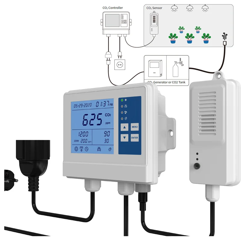 SA1600P Greenhouse CO2 controller, programmable NDIR co2 sensor monitor Carbon dioxide controller with remote co2 sensor probe