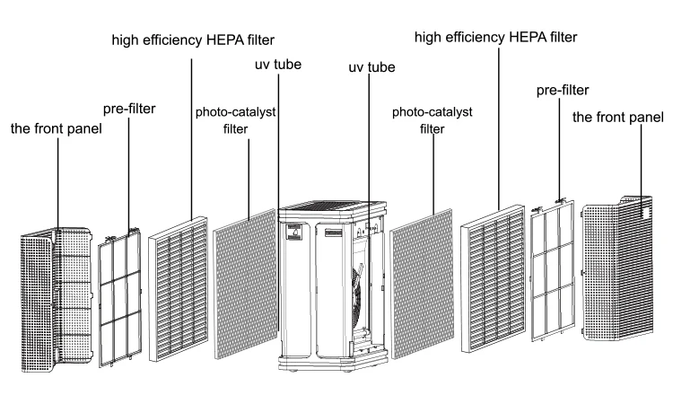 99.97% эффективность Tuya Wi-Fi H14 Hepa фильтр очиститель воздуха отрицательными ионами для электрический портативный белый 64 АБС-пластик 65 Вт Воздушный