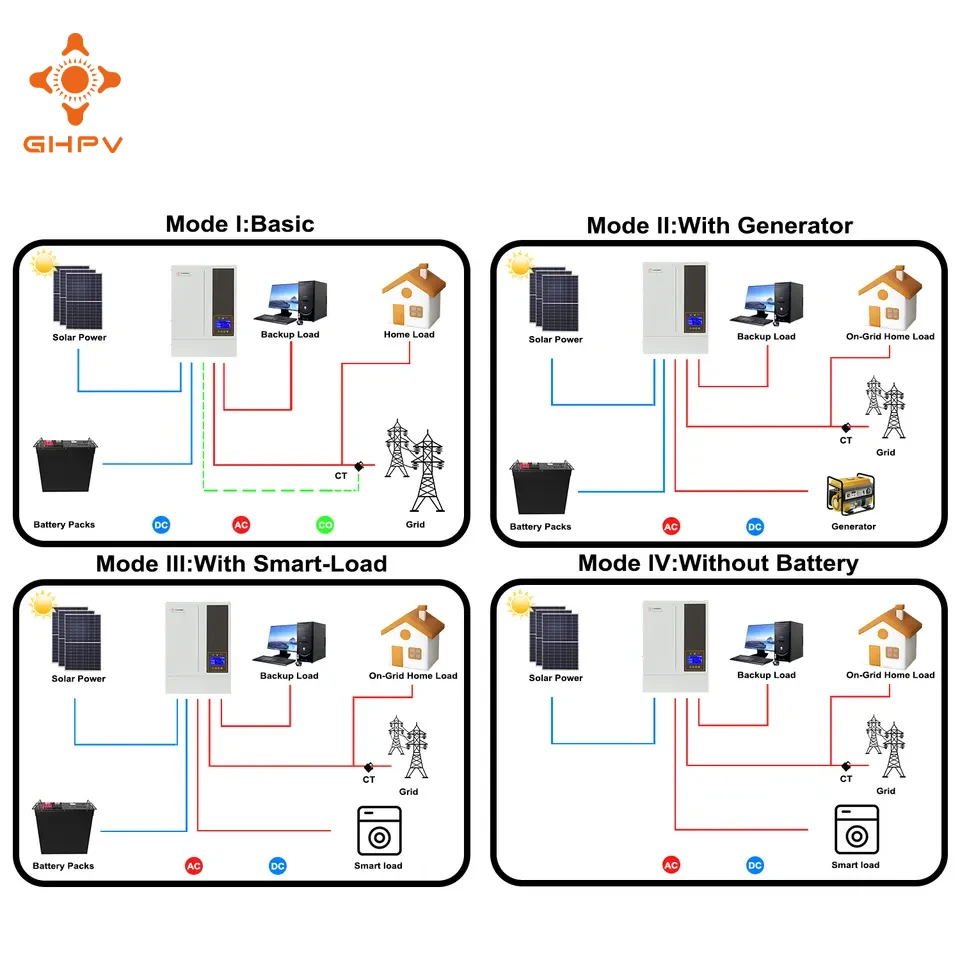 5.5KW 48V Hybrid On/ Off Grid Solar All In One Inverter Solar Energy Systems With MPPT Pure Sine Wave Inverters