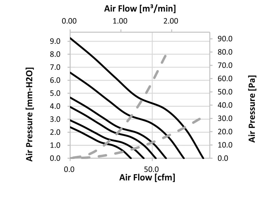 Crown 9225 AC cooling  O10 DC FAN for laptop