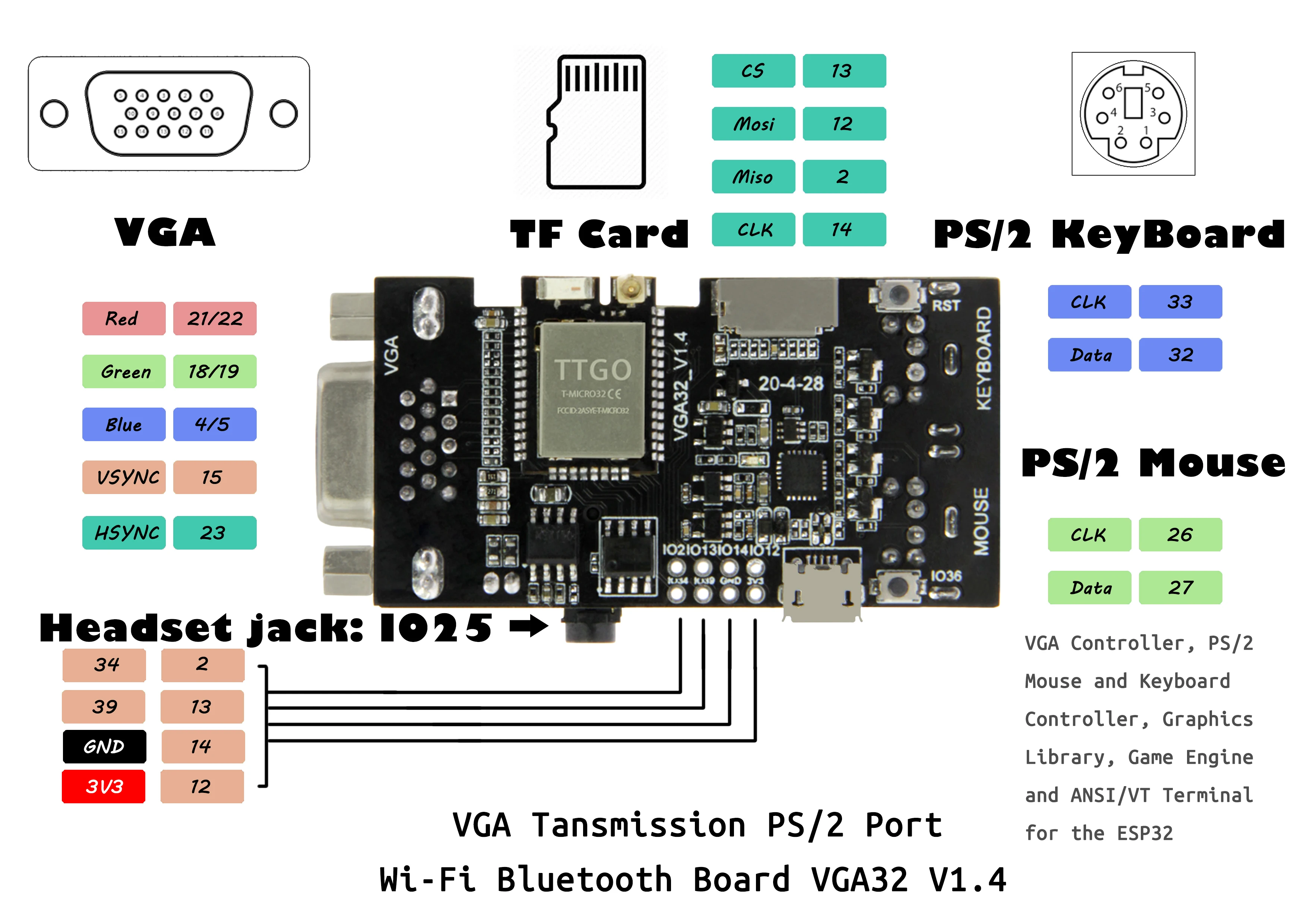 TTGO  FabGL VGA32 VGA ESP32 PSRAM Module V1.4 Controller PS/2 Mouse Keyboard Graphics Library Game ANSI/VT Terminal Circuits