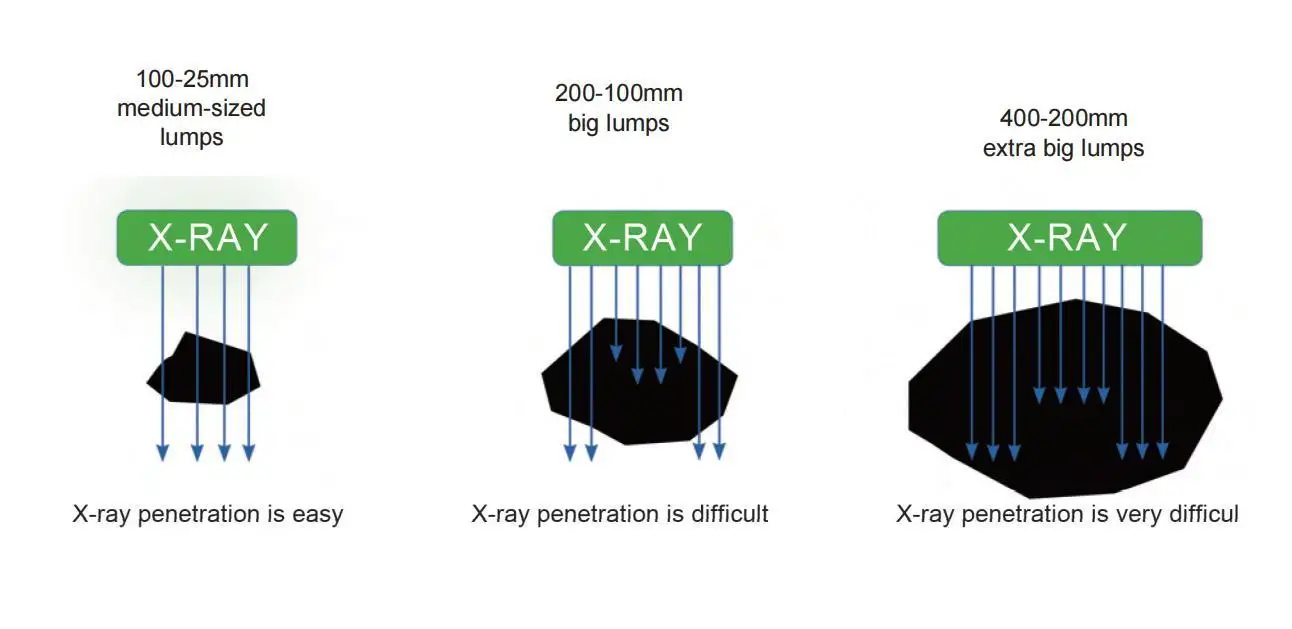 HTRX Intelligent Sensor Based Sorter Solid Waste Sorting Equipment for Scrap Aluminum