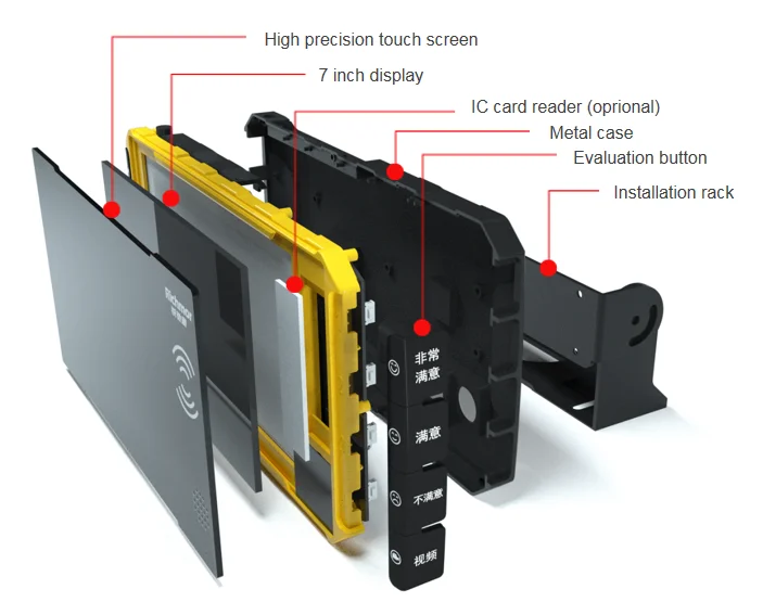 Richmor Android touch screen 2ch 1080P mobile DVR taxi cctv system  SD card storage audio GPS 4G wifi navigation car monitor