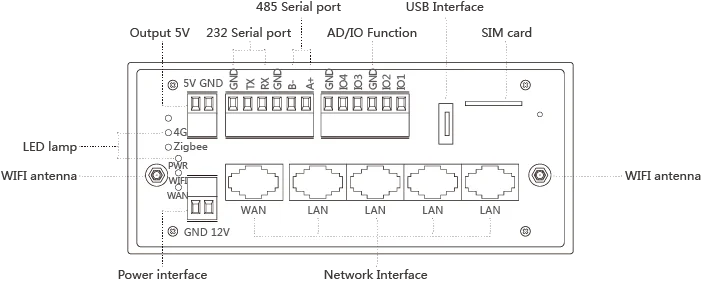 Hot Sale Smart Home Smart Centralized Control Smart Gateway Modbus RTU to TCP