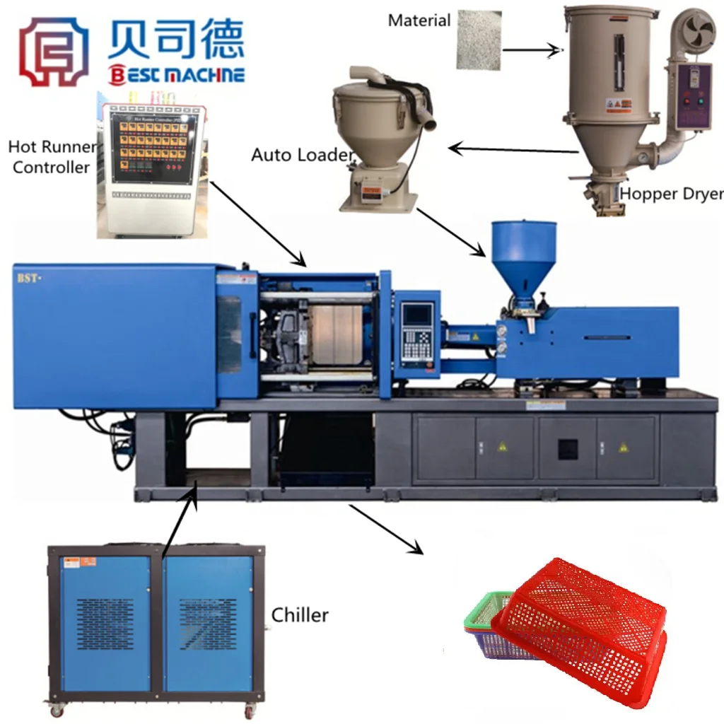 full automatic 385ton Plastic for food  storage basket shelving units injection  molding making machine