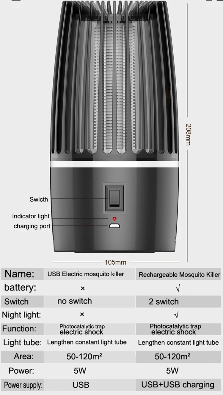 
X-PEST 2021 New Mosquito Repellent Bug Zapper USB Electronic Plug in Mosquito Killer Lamp LED Attractive Insect Fly Trap 