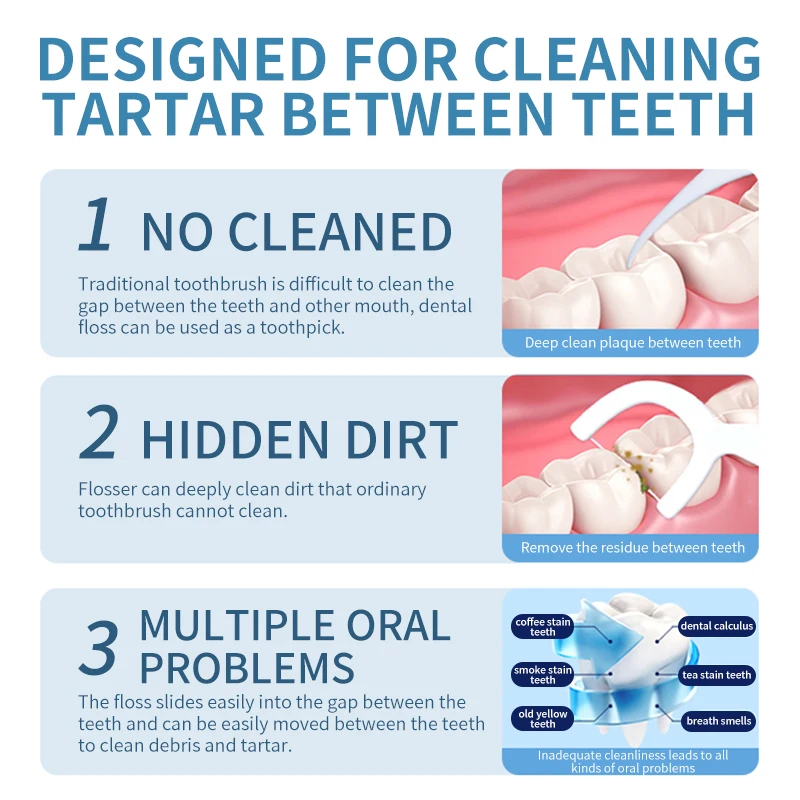 Factory Supply Dental Floss Picks by 60 pcs one Pack Non-Slip Design Floss Picks for Home Use